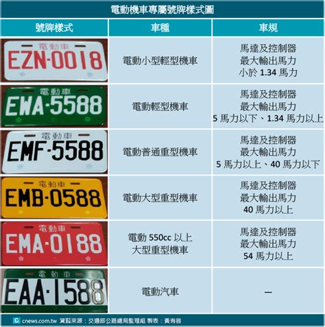 中華民國車牌|車輛牌照大有來頭－臺灣車牌演進簡介 